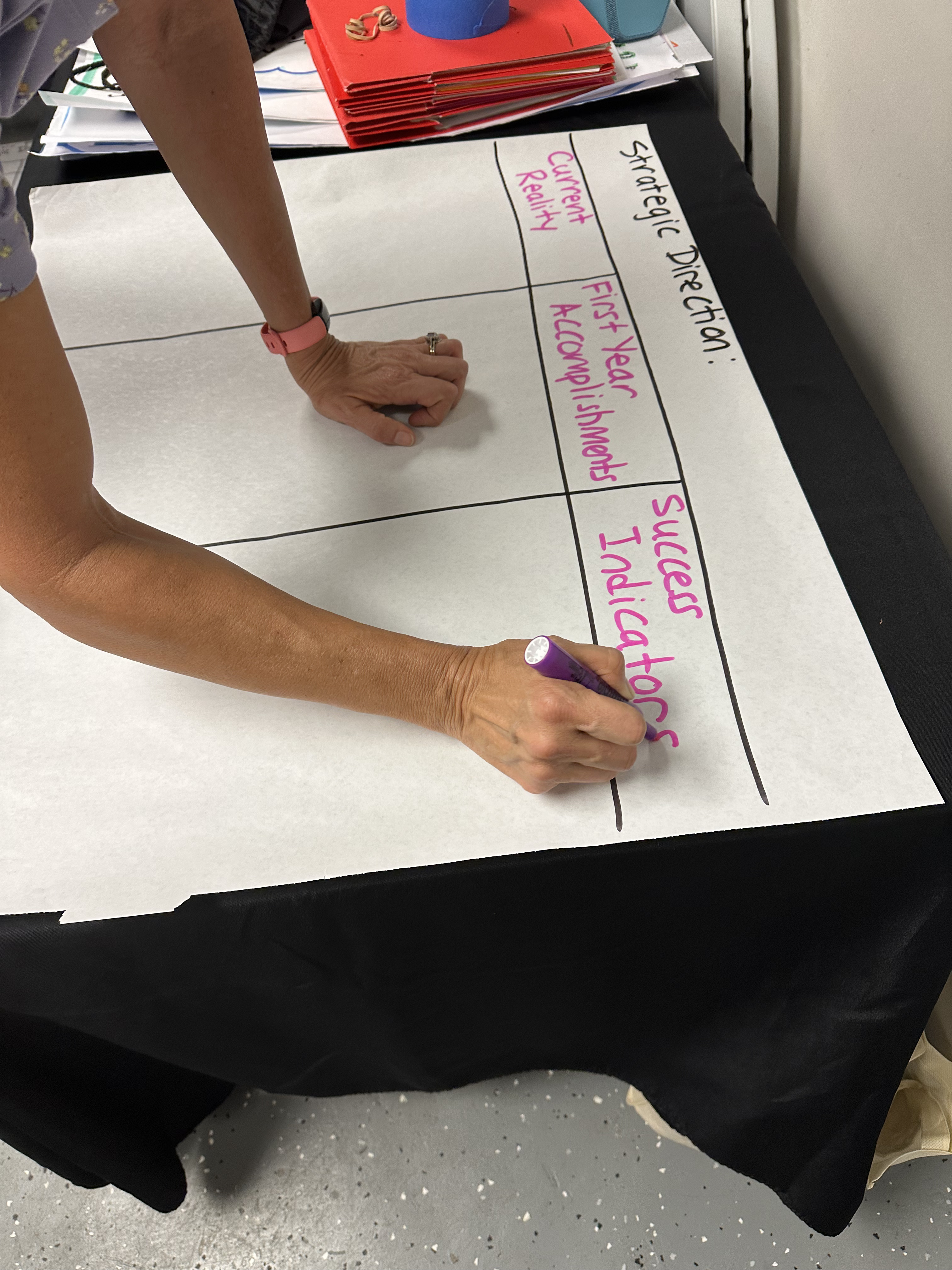 Strategic planning session